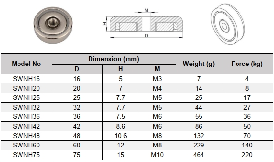 sahllow magnet